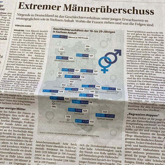 Wo sind nur die Frauen hin? Männerüberschuss und Bevölkerungsschwund im Harzkreis und in Sachsen-Anhalt